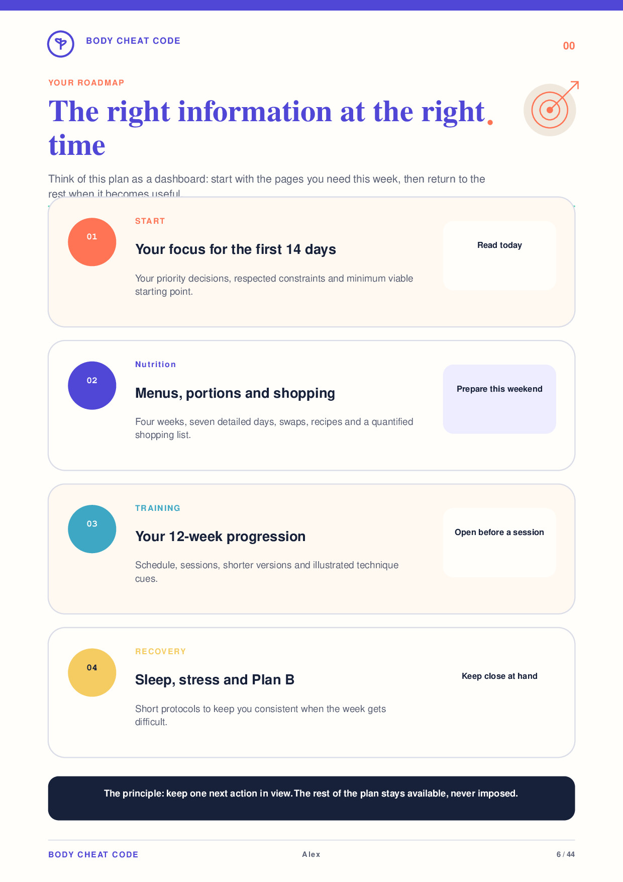 Your roadmap